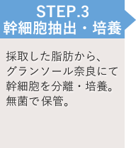 細胞胞抽出・培養